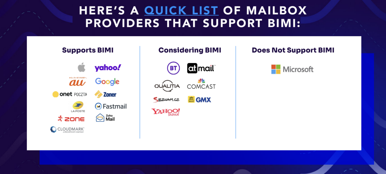 updated bimi supporters